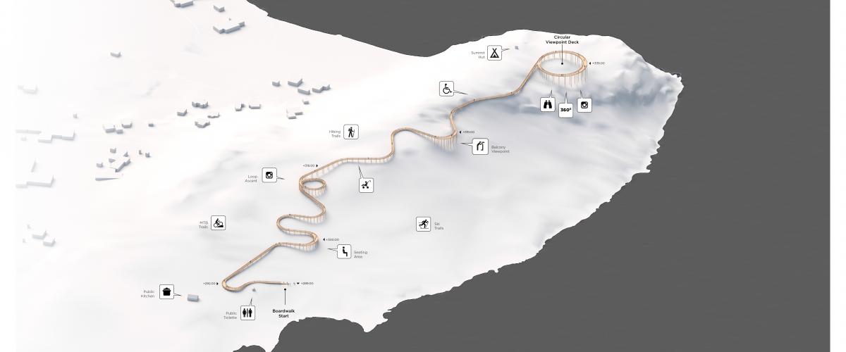 Illustrasjon som viser fasilitetene langs Tretoppvegen