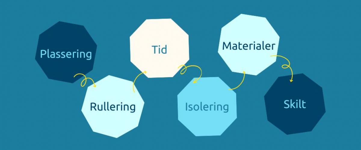Støydempende tiltak blå bagrunn med oktanter fylt med ord