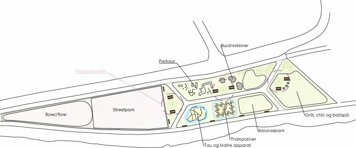 Oversiktskart over aktivitetsanlegg langs Strandpromenaden i Kongsvinger Oversiktskart over aktivitetsanlegg langs Strandpromenaden i Kongsvinger. Skate- og rulleområder til venstre, aktivitetsområder i midten, rekreasjonsområde til høyre.