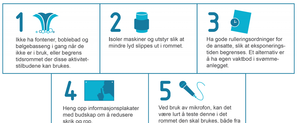 Tiltak for å redusere støy i svømmehall. Tiltakene er skrevet ut i teksten.