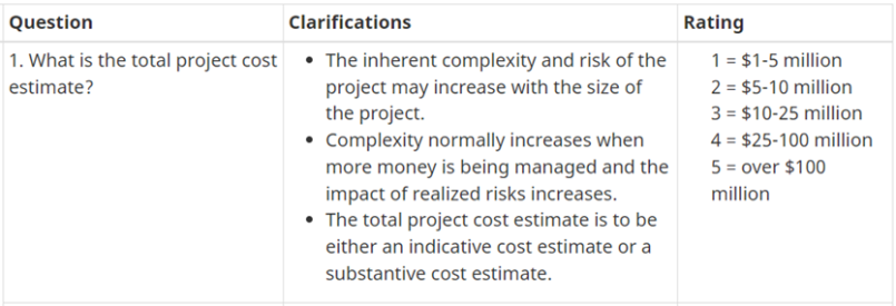 Utsnitt som visert et av spørsmålene i PCRA